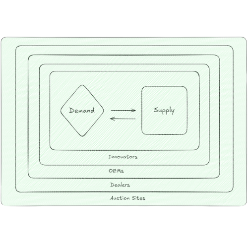 Supply and Demand in Medical Equipment Market
